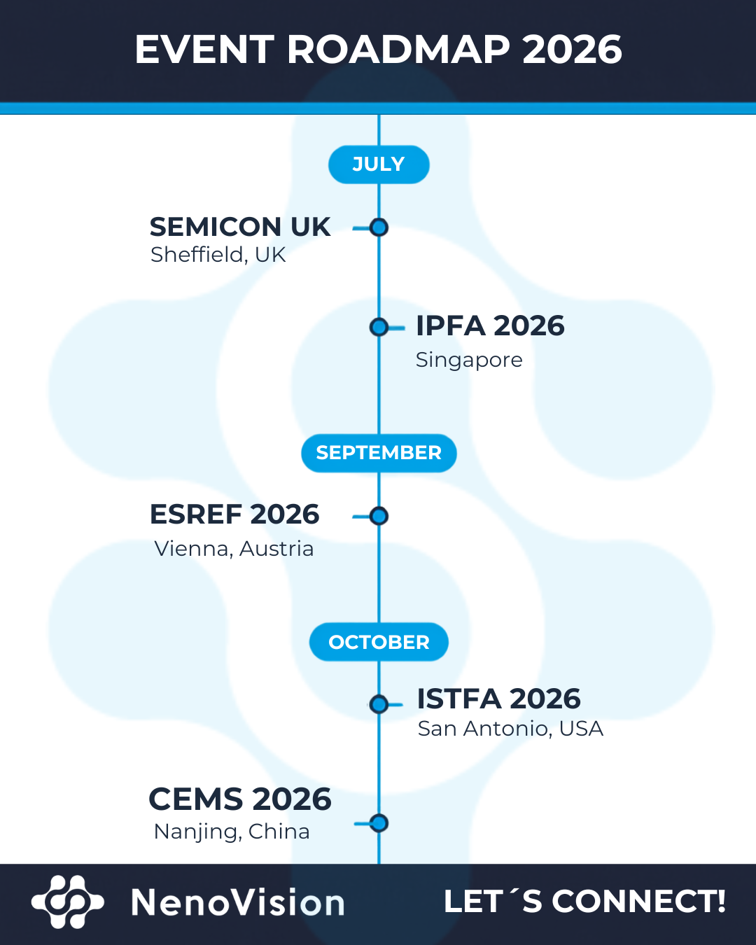 Where to Meet NenoVision in 2026: Five Conferences Across Three Continents