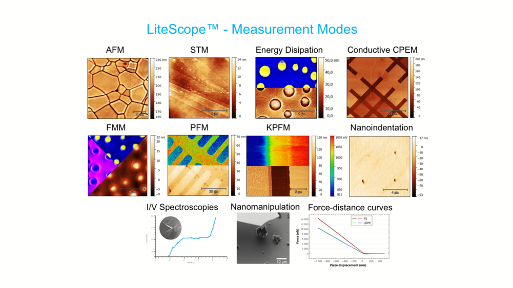 What AFM techniques you can perform with LiteScope?