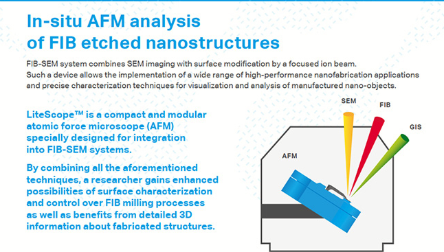 New application note: Analysis of FIB etched nanostructures