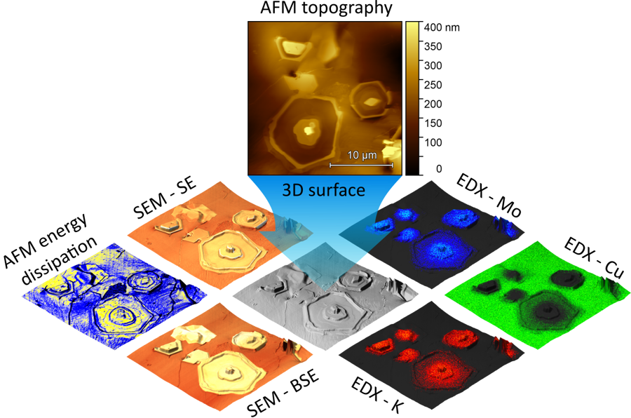 multimodal sample analysis