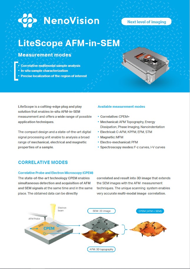 Measurement modes overview